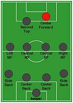 サッカーフォワード トップ の役割とは 基本的な動き方やコツ ポジション Activel