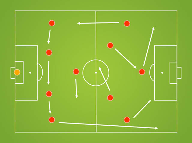 サッカーのポジションを徹底解説 それぞれの役割と適性 性格 Activel