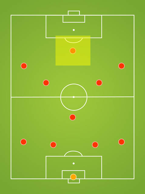 サッカーのポジションを徹底解説 それぞれの役割と適性 性格 Activel