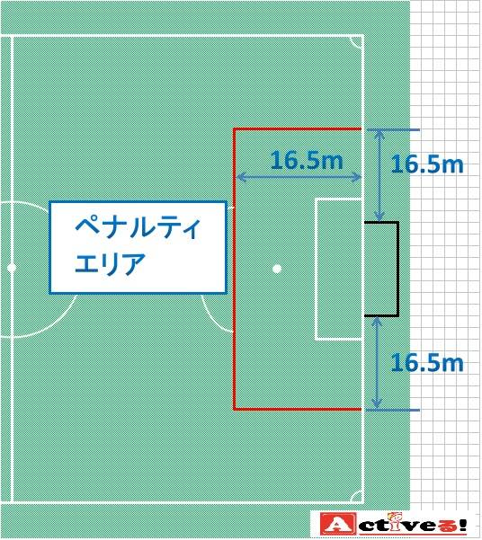 サッカーコートのサイズや面積 長さや寸法などの情報まとめ 2ページ Activel