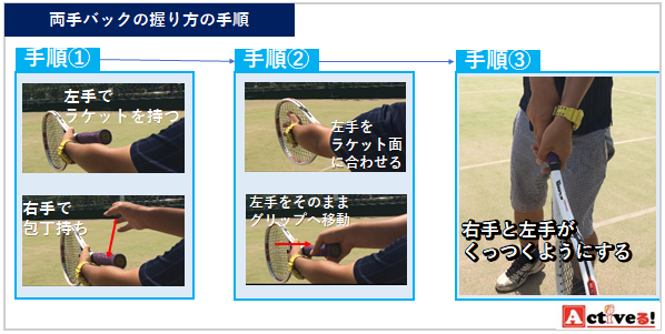 テニスのバックハンドが安定する打ち方のコツとは 両手打ち編 Activel