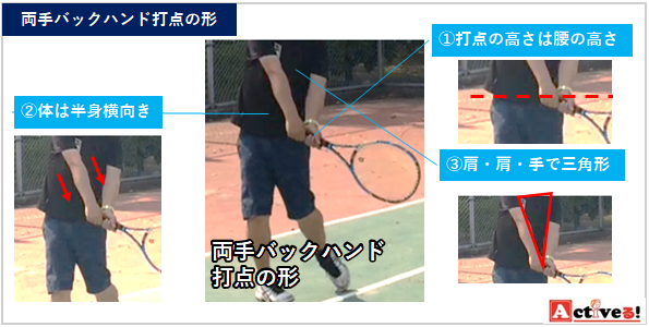 テニスのバックハンドが安定する打ち方のコツとは 両手打ち編 Activel