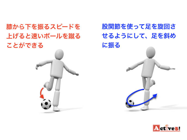 インステップキックの正しい蹴り方と練習方法 サッカー上達ガイド Activel