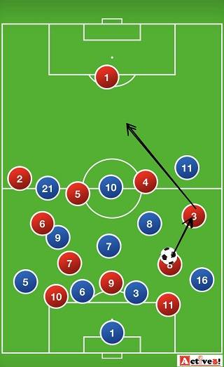 カウンターサッカーとは サッカーの攻撃戦術を徹底解説 Activel