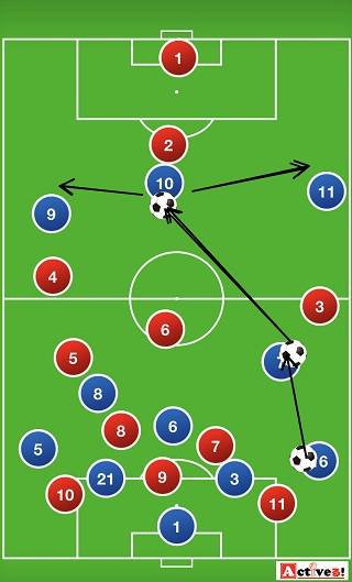 カウンターサッカーとは サッカーの攻撃戦術を徹底解説 2ページ Activel