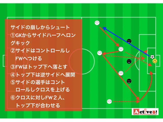 サッカーのシュート練習9選 得点力と決定力をアップしよう Activel