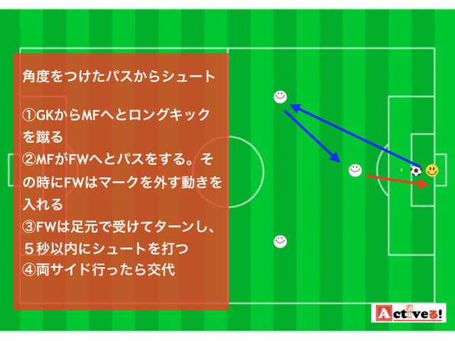 サッカーのシュート練習9選 得点力と決定力をアップしよう 2ページ Activel