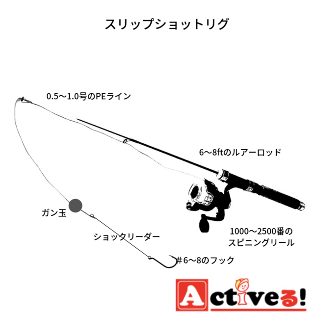メバルの仕掛け特集 仕掛けごとのおすすめの釣り方とは Activel