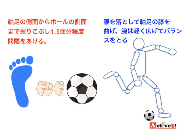 サッカーボールの蹴り方をゼロから解説します キックのコツはフォームと蹴り方 Activel