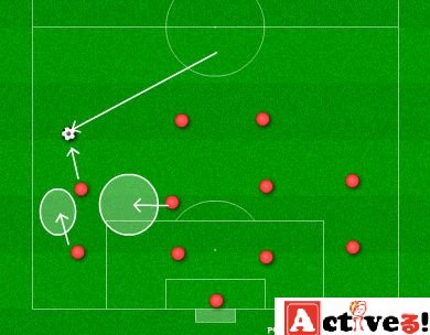 サッカーのゾーンディフェンスを考察しよう 守備の方法や動き方とは Activel