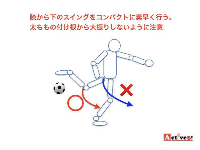 ボレーシュートの蹴り方と7つのコツとは 軸足の使い方が大事 Activel