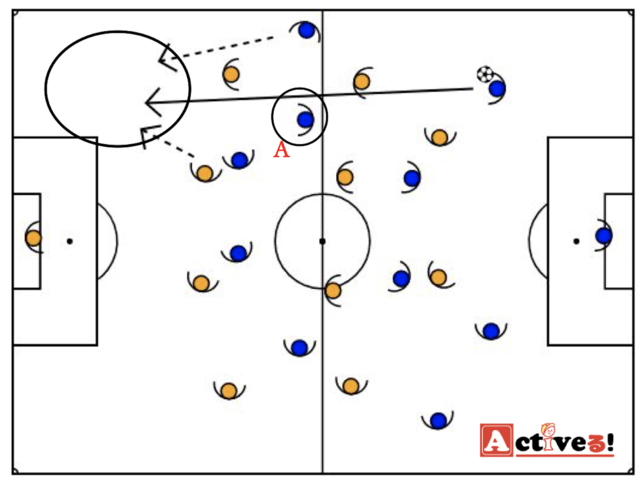 ストーミング戦術とは サッカーの攻撃重視のプレスのメリットを解説 Activel