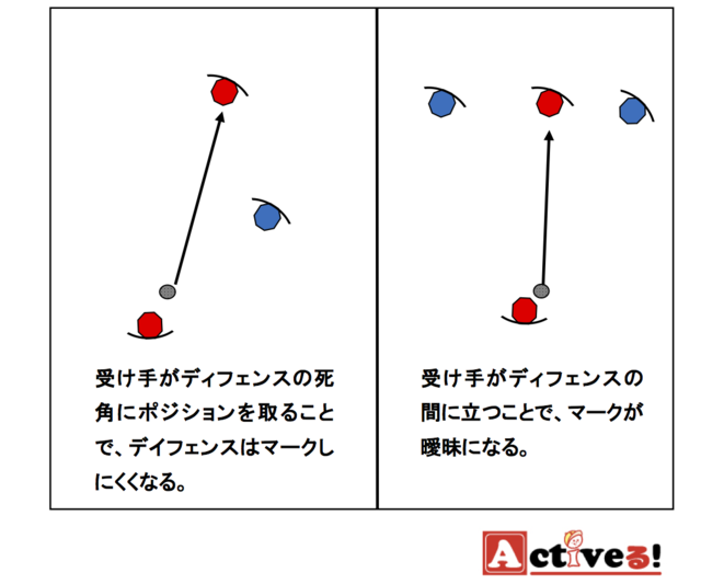 サッカーのオフェンス戦術とは 基本的な攻撃技術から練習方法を解説 Activel