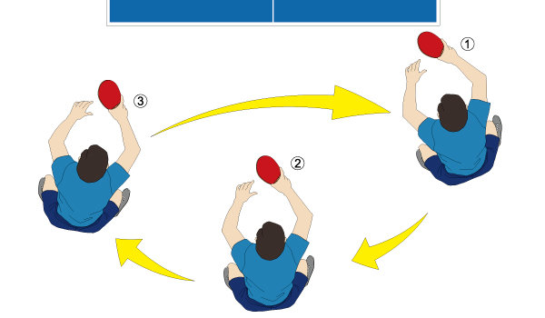 卓球ダブルスの動き方(1)
