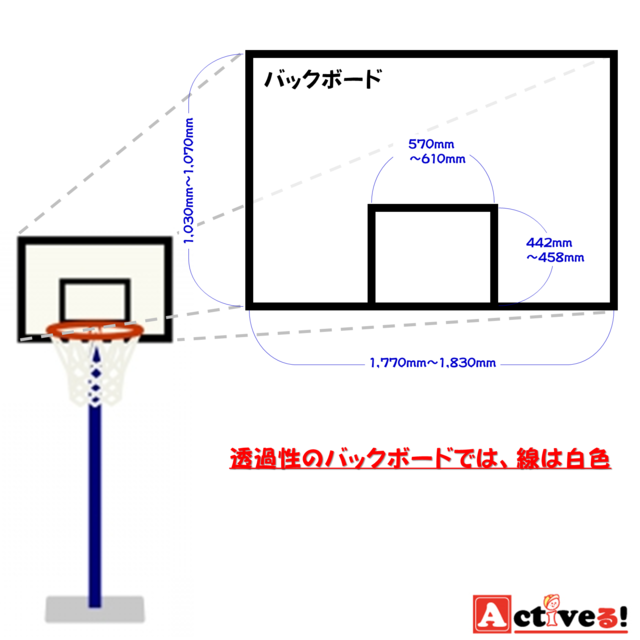 バスケットゴールのサイズ 高さとは ゴール リングなどの規格一覧 Activel