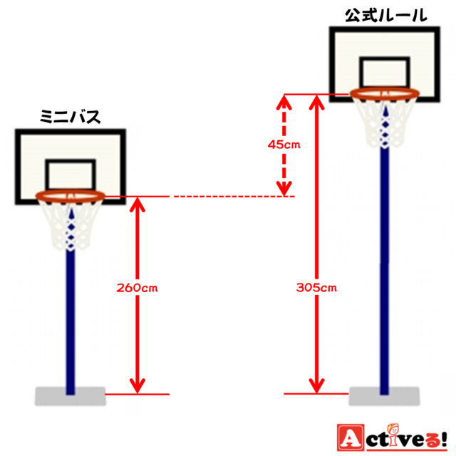 バスケットゴールのサイズ 高さとは ゴール リングなどの規格一覧 Activel
