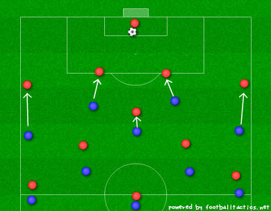 サッカーのハイプレスとは 戦術的メリットと練習方法を解説 Activel