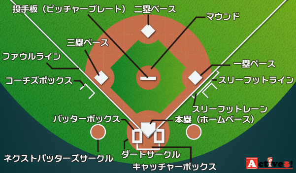 人気定番の ホームベース 一般用ゴム 20mm厚 2本釘付 120 野球 ピッチャー バッター クラブ チーム 部活 広場 グランド 塁  fucoa.cl