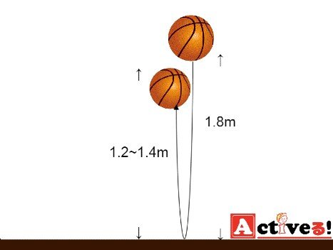 バスケットボールの空気の入れ方 おすすめ空気入れ5選 Activel
