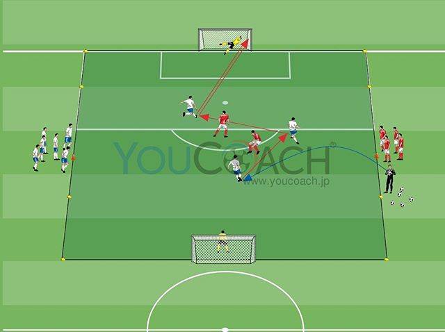 YouCoach on Instagram: “数的優位のトレーニング: 攻守の切り替え、決断力、プレースピードの改善がテーマ YouCoach(Twitter/Instagram/Facebook) #YouCoach #YouCoachJP #Soccer #SoccerCoach #サッカー #サッカーコーチ…” (24389)
