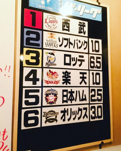 同志 新宿TAMARI.Bar on Instagram: “【セ・パ順位表】 2019.9.16  まけほ〜〜……🎏 ってか……糸が切れたみたいですな…… CS行けるように頑張れカープ‼️ そして…頑張れベイスターズ‼️ プロ野球観るなら…… 同志 新宿TAMARI.Bar http://tamari-bar.jp/…” (108605)